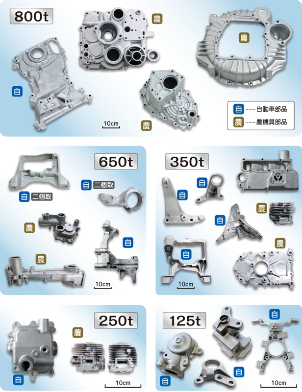 アルミダイカスト部品