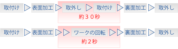 インデックステーブルフロー