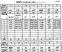 図面規格全寸法検査